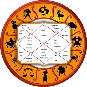 Kundli