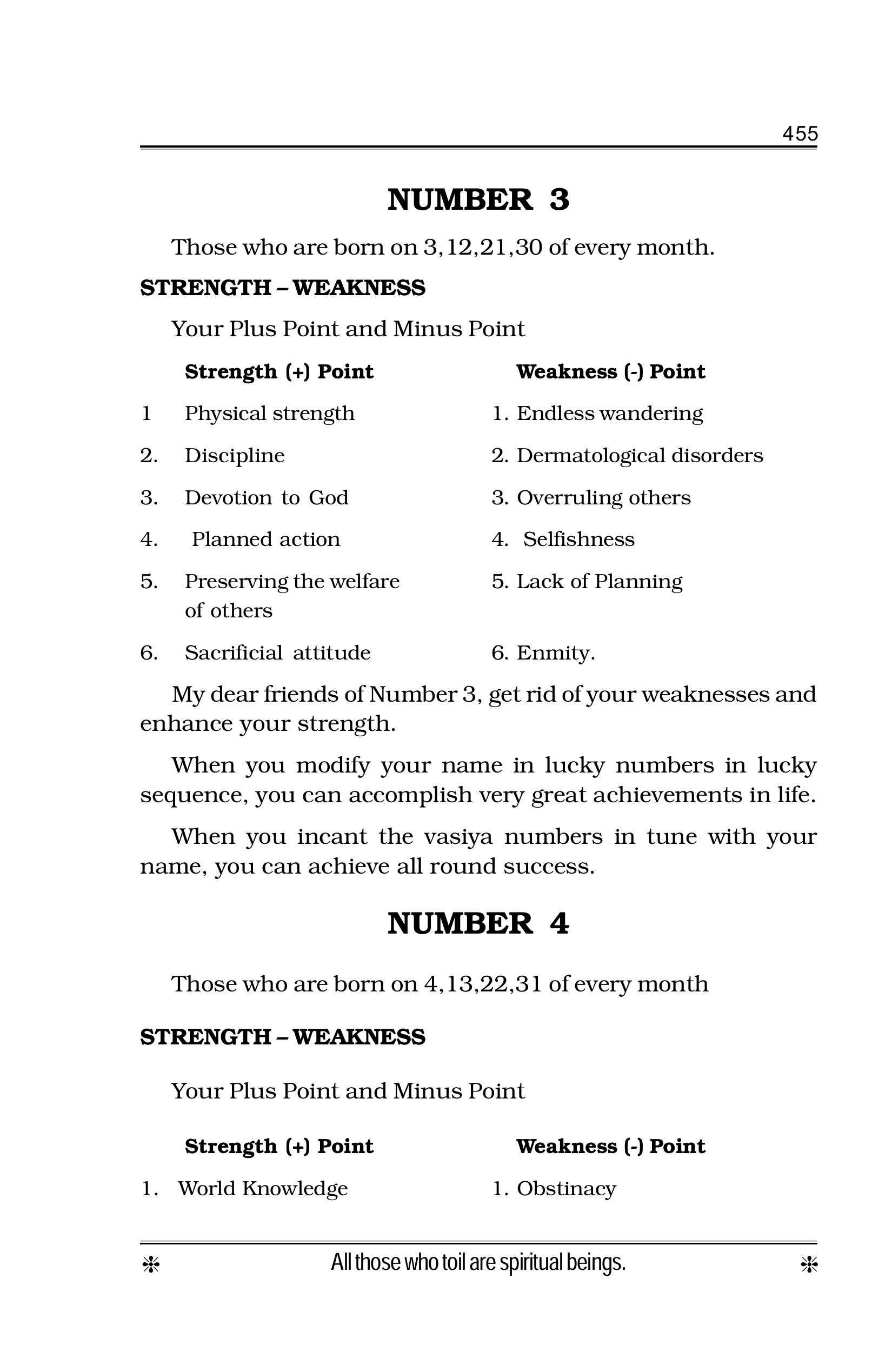 Strength & Weakness